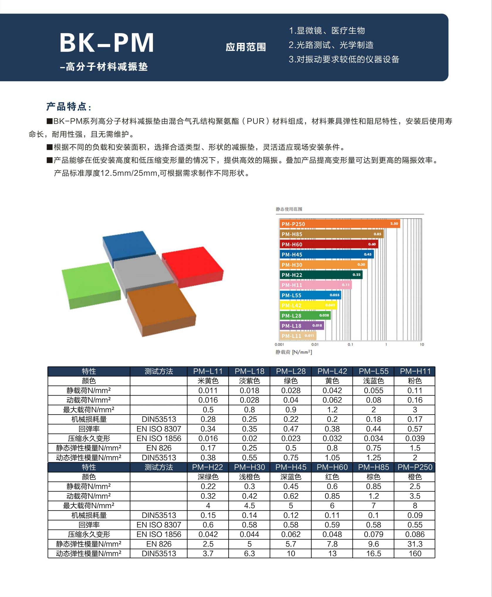 BK-PM高分子材料減振墊