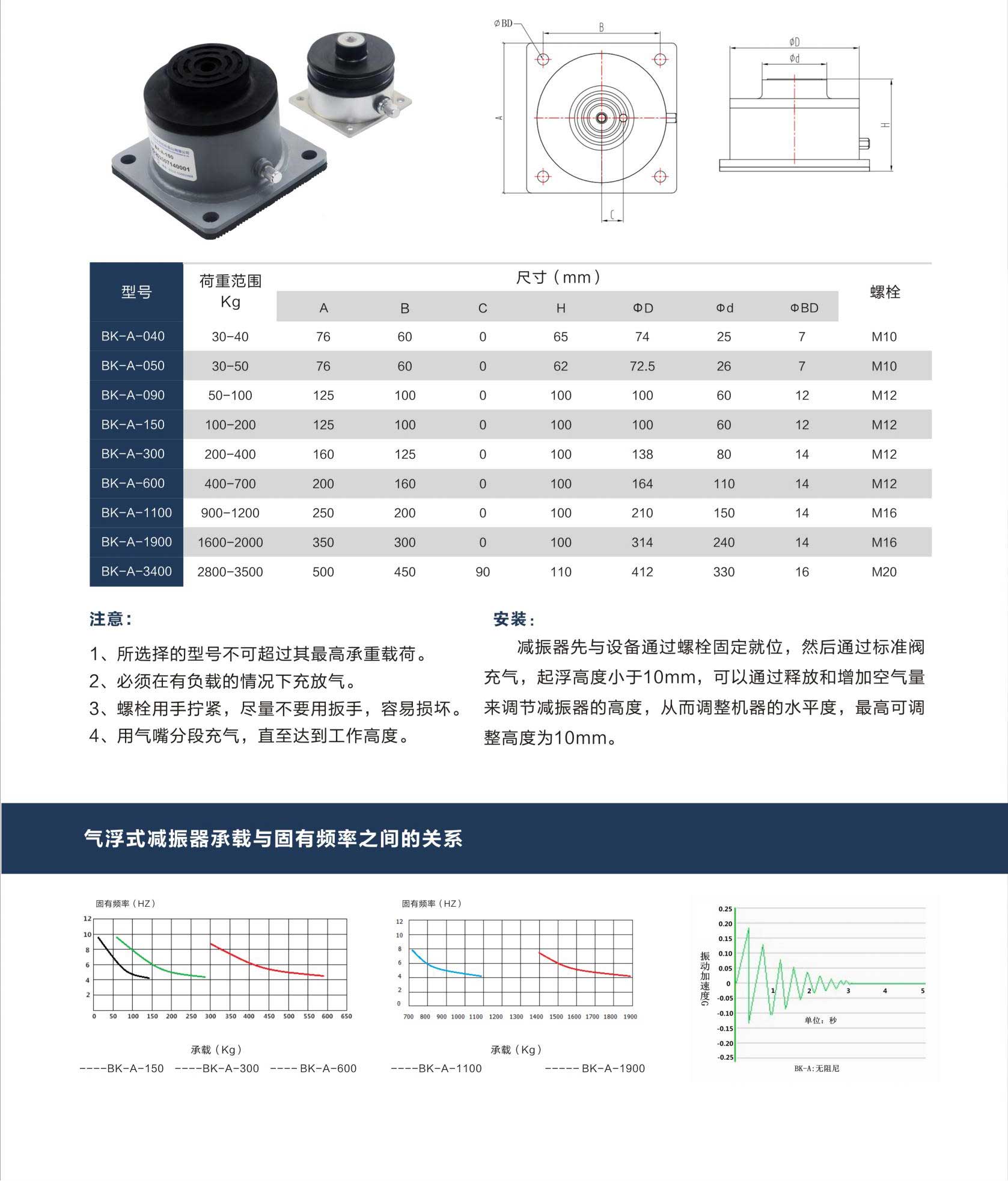 BK-A氣浮式減振器